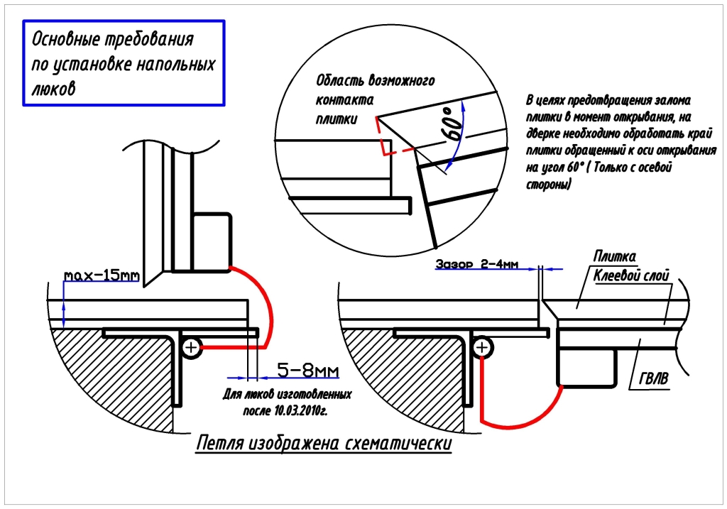 Монтаж напольных люков. Люкер
